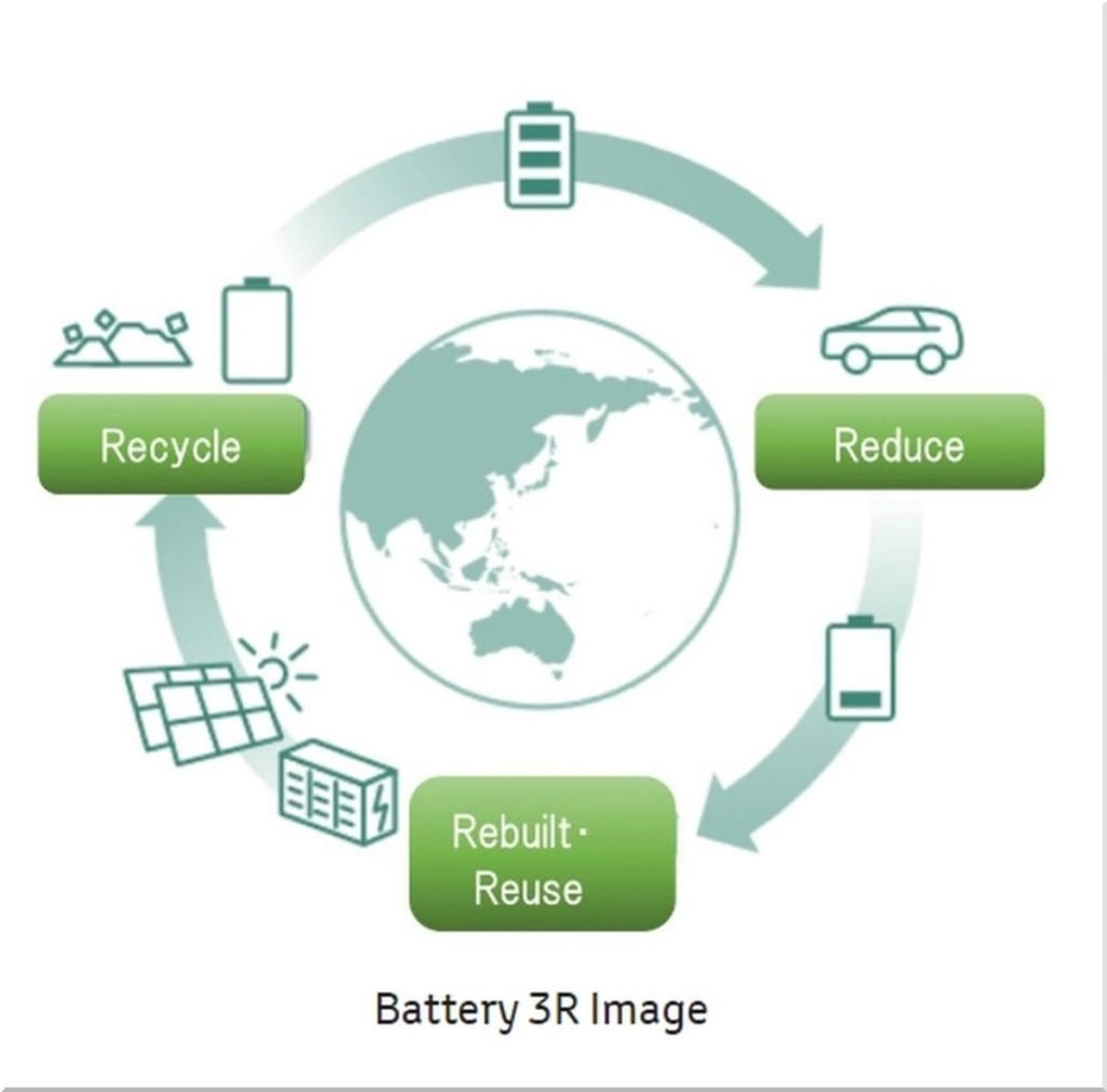 Toyota is Leading the Way in Battery Recycling and Reuse